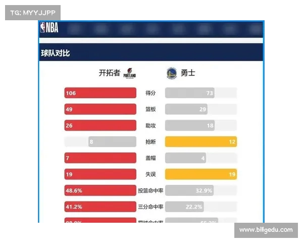 NBA最新数据盘点,谁的表现最亮眼? NBA最新数据盘点,谁的表现最亮眼?