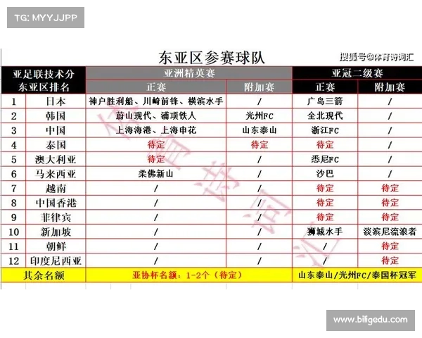 亚冠决赛:中超球队球员比赛数据对比 亚冠决赛:中超球队球员比赛数据对比