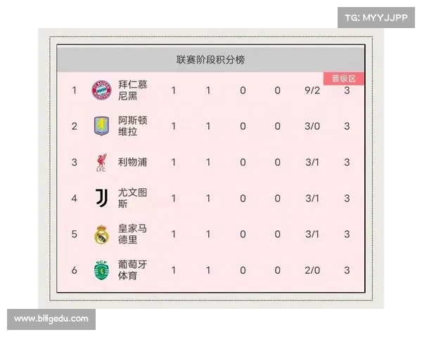 欧冠小组赛惊心动魄,强队能否挺进八强? 欧冠小组赛惊心动魄,强队能否挺进八强?